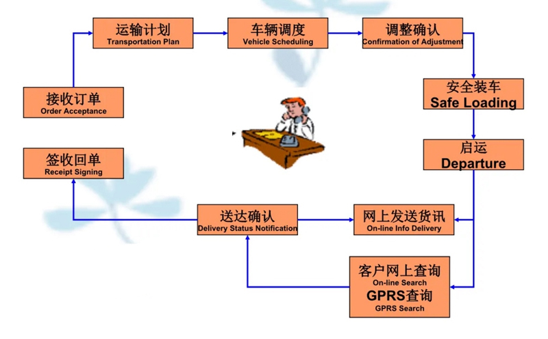 苏州到老街街道搬家公司-苏州到老街街道长途搬家公司